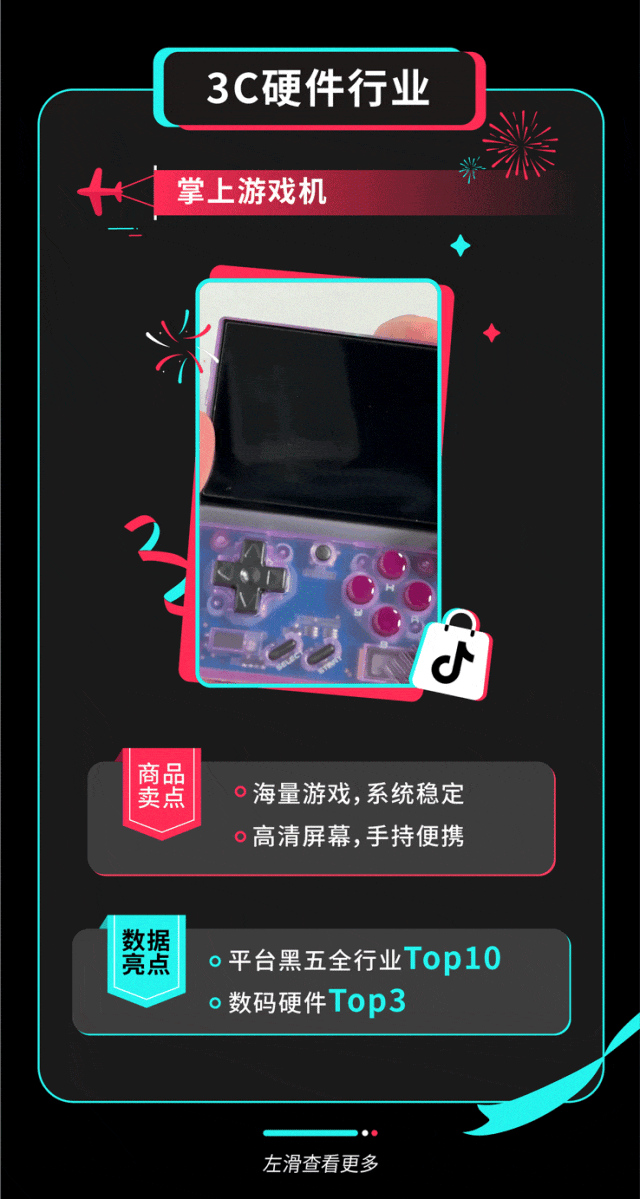 4倍爆發！TikTok Shop全託管黑五大促收官，超萬款爆品賣全球