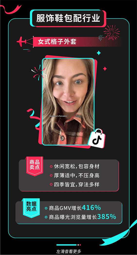 4倍爆發！TikTok Shop全託管黑五大促收官，超萬款爆品賣全球