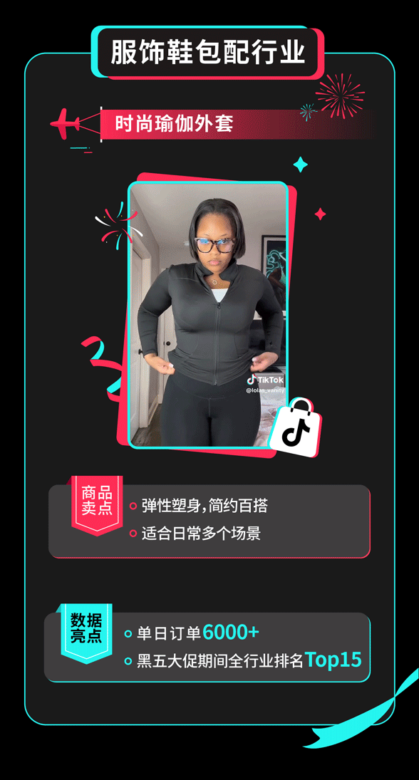 4倍爆發！TikTok Shop全託管黑五大促收官，超萬款爆品賣全球
