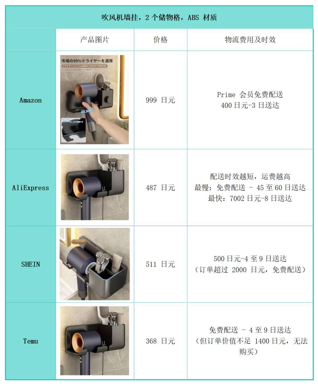 硬氣如Temu，還在強啃日本這塊硬骨頭？