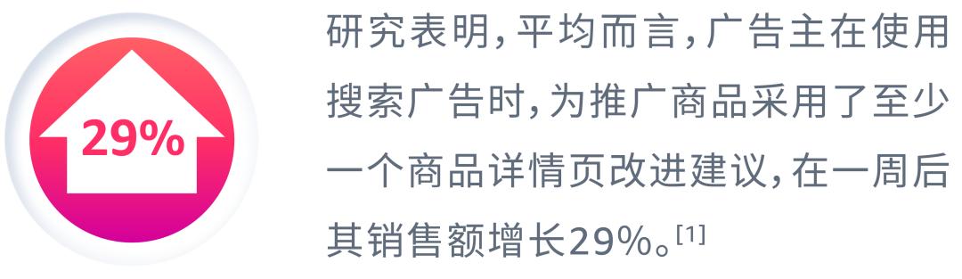如何直擊用戶需求？商品Listing優化案例詳解