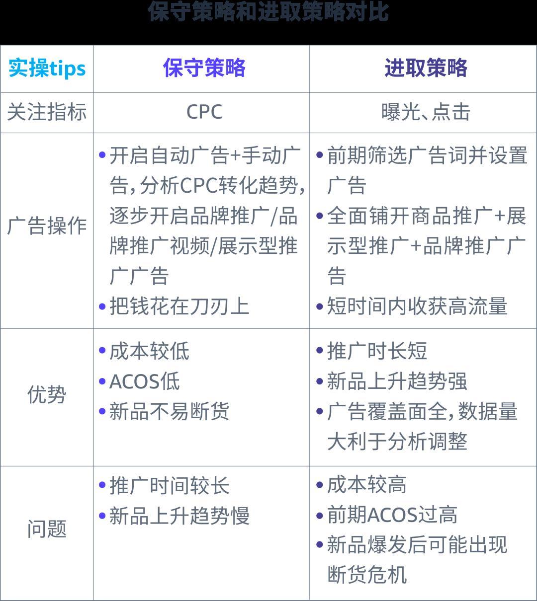 如何直擊用戶需求？商品Listing優化案例詳解