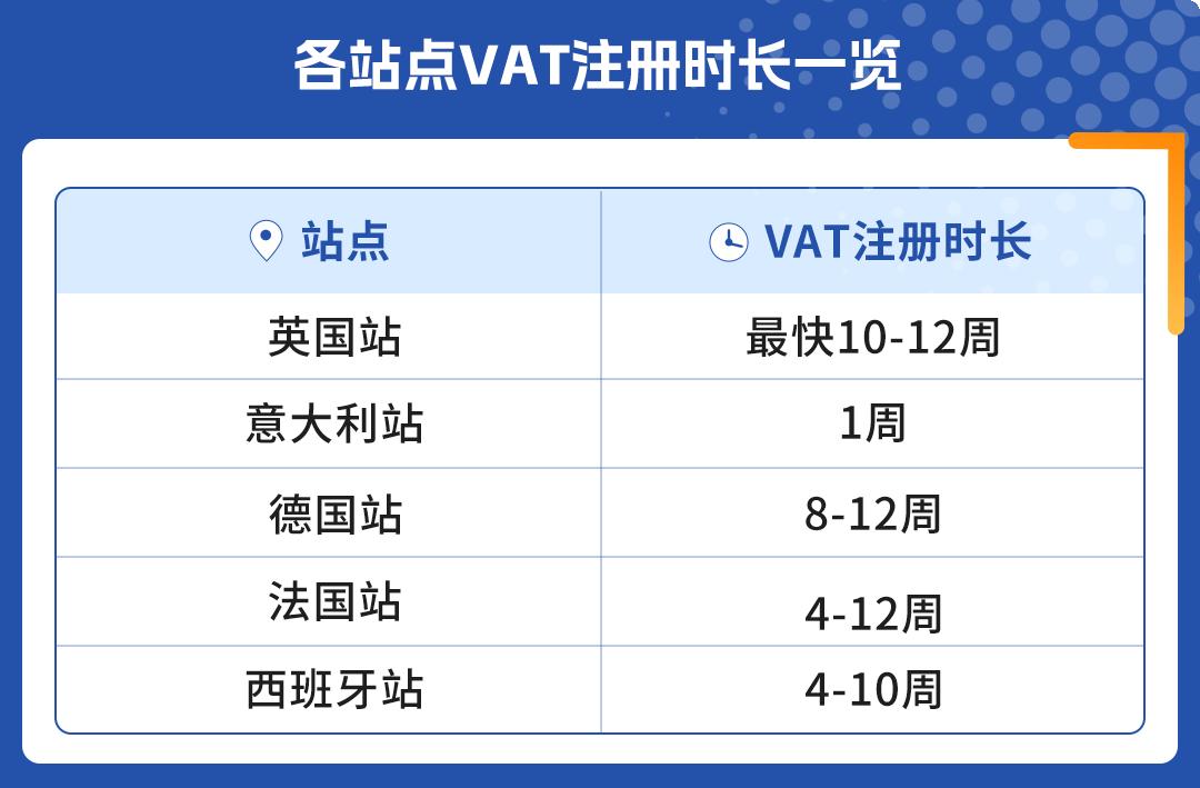 “保姆級”出海歐洲站全景圖已上線,0經驗新賣家也能順利走好全流程!
