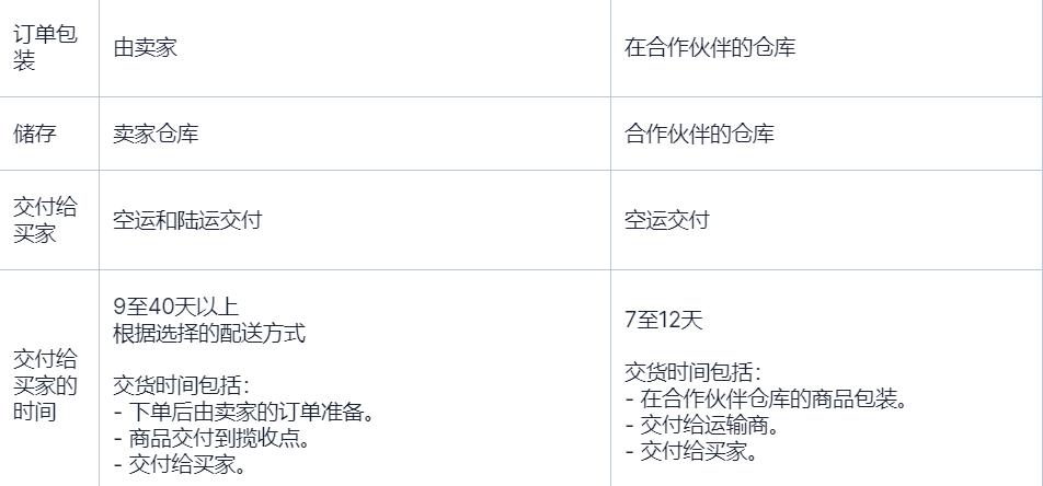 Ozon的兩大亮點，你絕對需要知道！