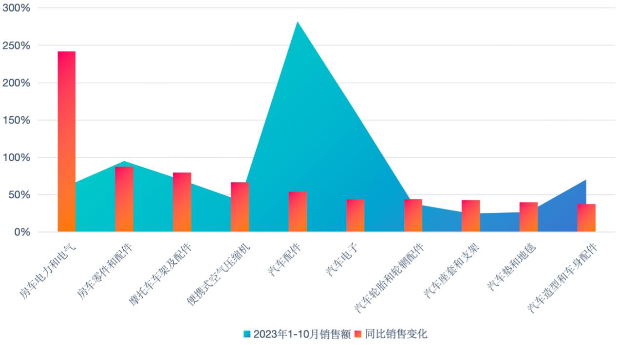 同比增長近250%！PingPong《亞馬遜行業增長的關鍵洞察與分析》報告重磅發佈