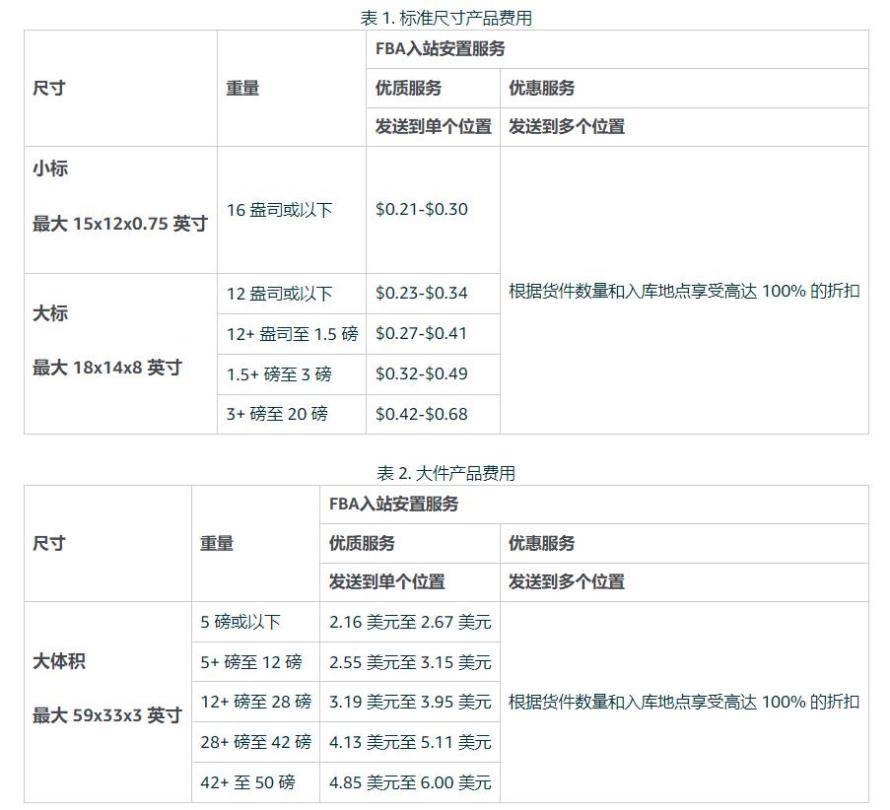 亞馬遜下調佣金，重磅新政暗藏多重“殺機”！