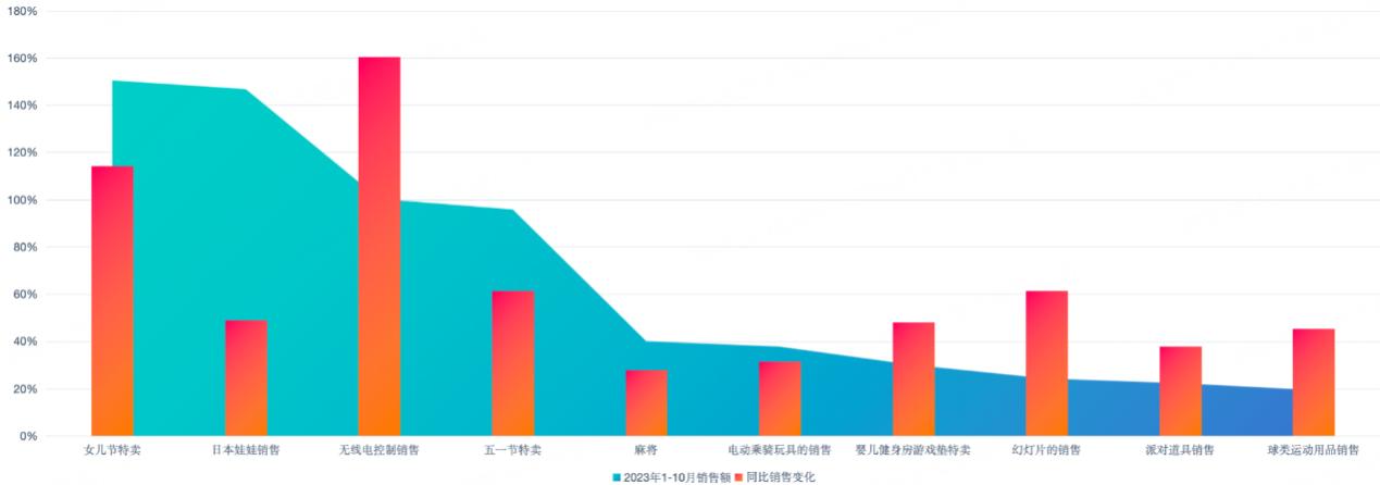 同比增長近250%！PingPong《亞馬遜行業增長的關鍵洞察與分析》報告重磅發佈