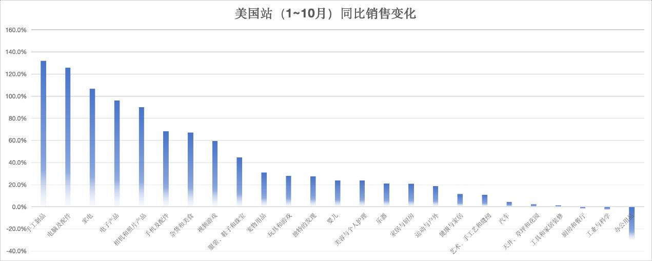 同比增長近250%！PingPong《亞馬遜行業增長的關鍵洞察與分析》報告重磅發佈