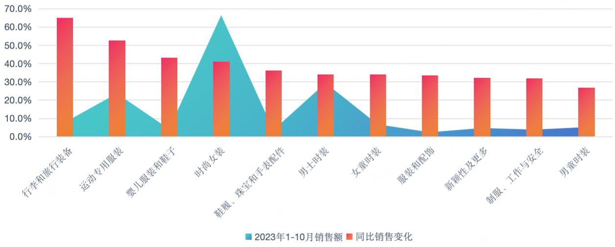 同比增長近250%！PingPong《亞馬遜行業增長的關鍵洞察與分析》報告重磅發佈