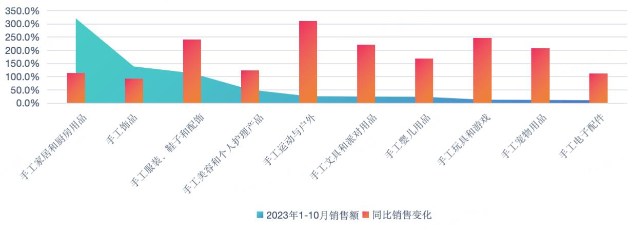 同比增長近250%！PingPong《亞馬遜行業增長的關鍵洞察與分析》報告重磅發佈
