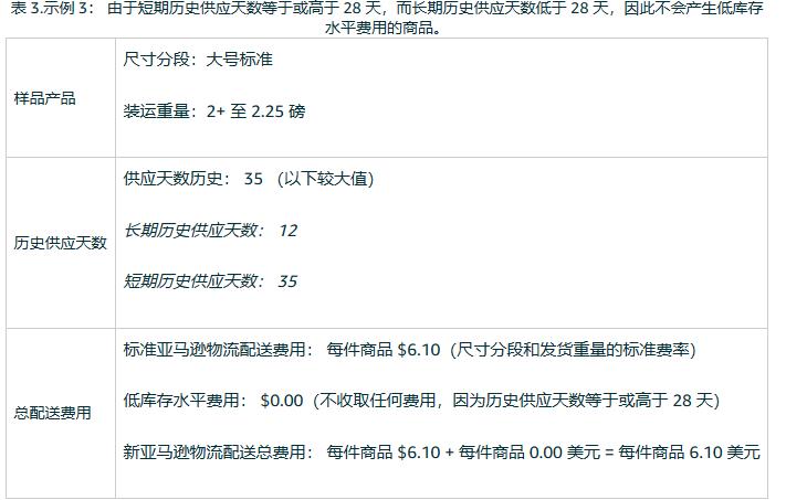 重磅！服裝類佣金大減，增加3項新的收費項目，亞馬遜多項費用發生變更