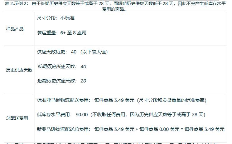 重磅！服裝類佣金大減，增加3項新的收費項目，亞馬遜多項費用發生變更