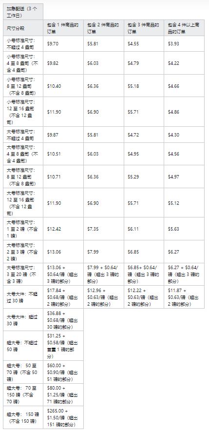 揪出7名內鬼？有亞馬遜賣家損失慘重