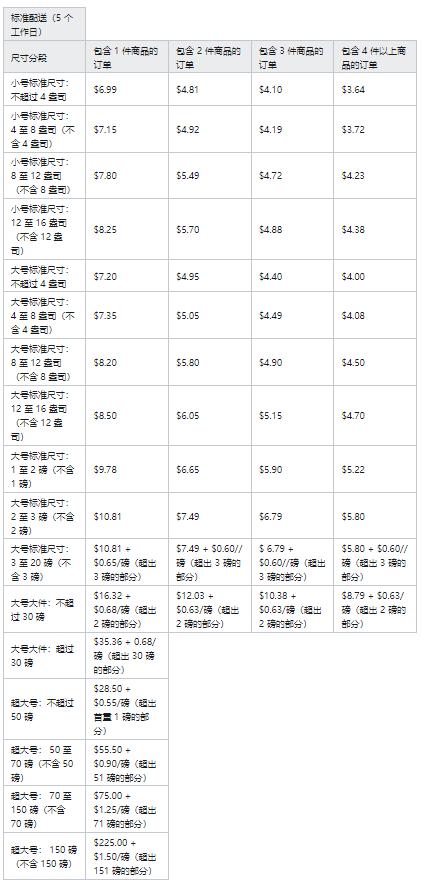 揪出7名內鬼？有亞馬遜賣家損失慘重