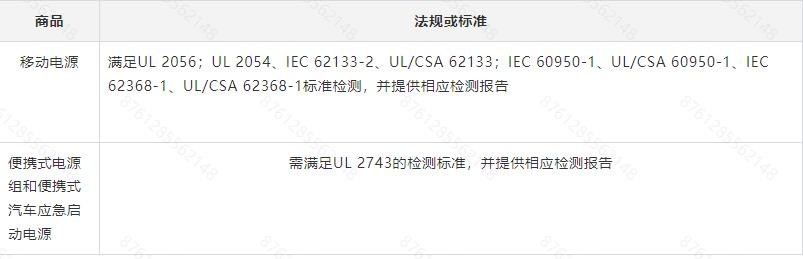 Temu平臺便攜式電源商品合規解讀--UL檢測標準