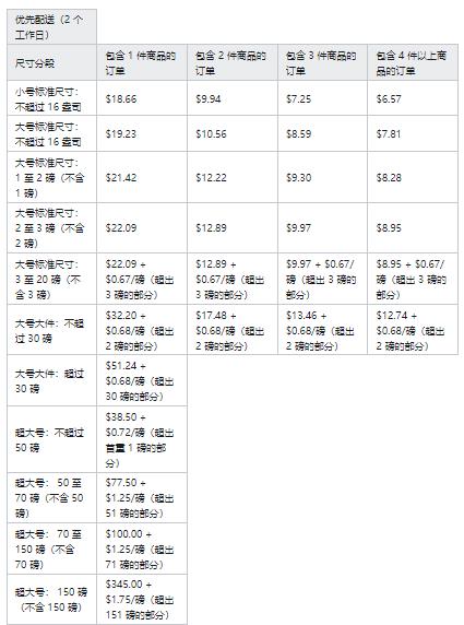 揪出7名內鬼？有亞馬遜賣家損失慘重