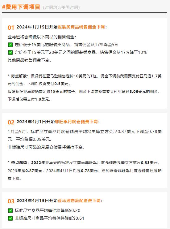 亞馬遜FBA費用大漲？一文深度解析費用漲/降細節及應對策略！