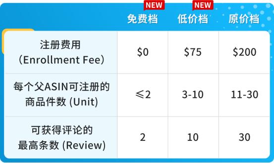 亞馬遜FBA費用大漲？一文深度解析費用漲/降細節及應對策略！