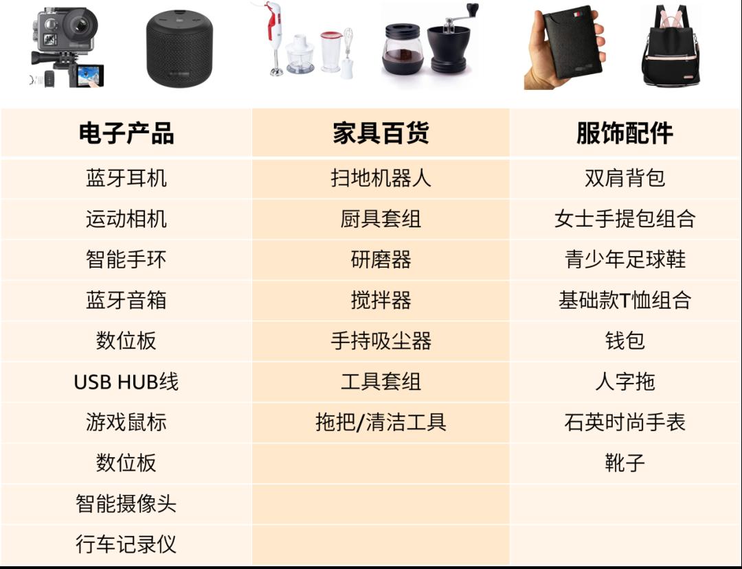 重磅發佈：亞馬遜巴西站正式開放入駐！潛力無限，搶灘拉美就現在！