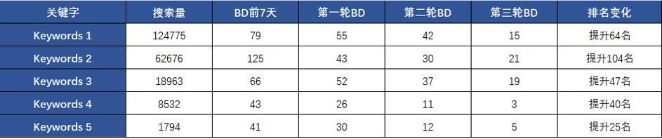 亞馬遜母嬰類Listing如何60天做到日銷售額提升113%？