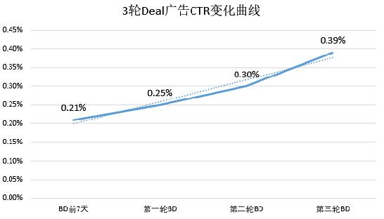 亞馬遜母嬰類Listing如何60天做到日銷售額提升113%？