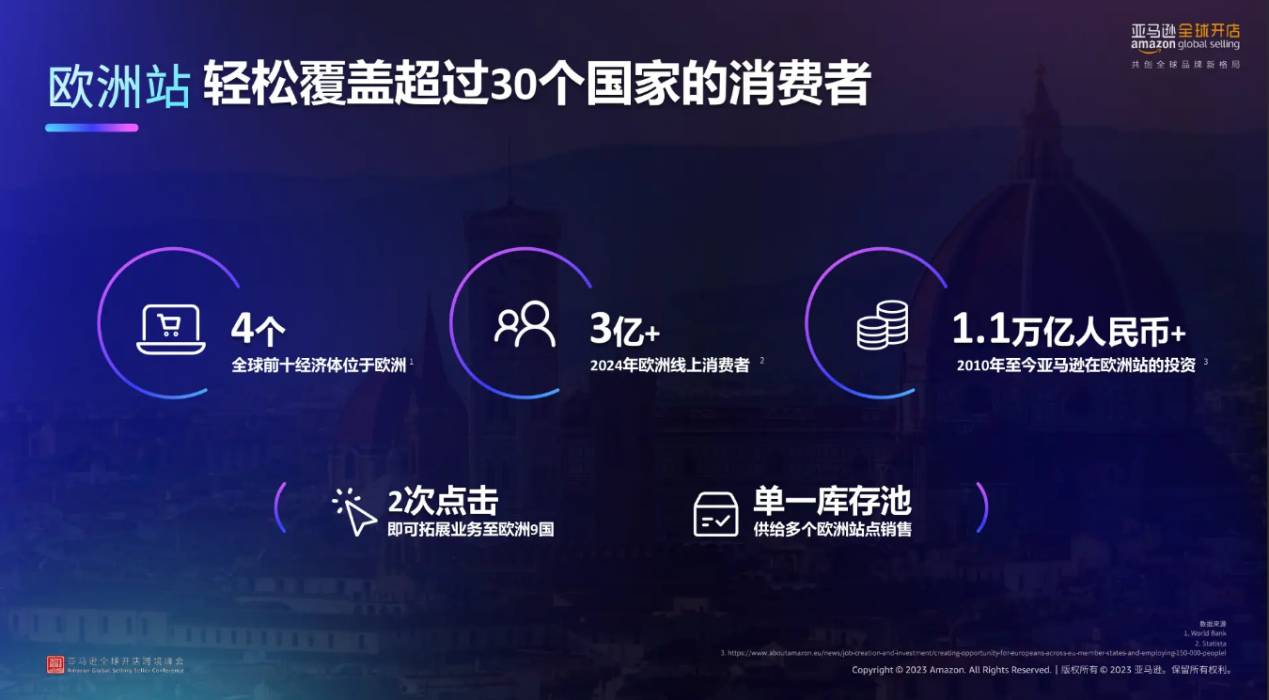 亞馬遜2024年5大高潛力站點優勢解讀