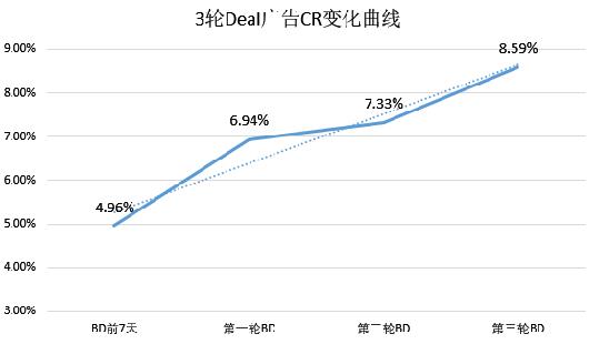 亞馬遜母嬰類Listing如何60天做到日銷售額提升113%？
