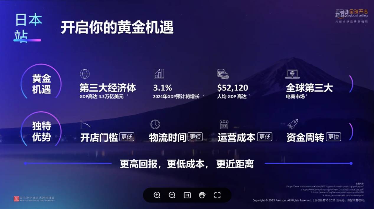 亞馬遜2024年5大高潛力站點優勢解讀