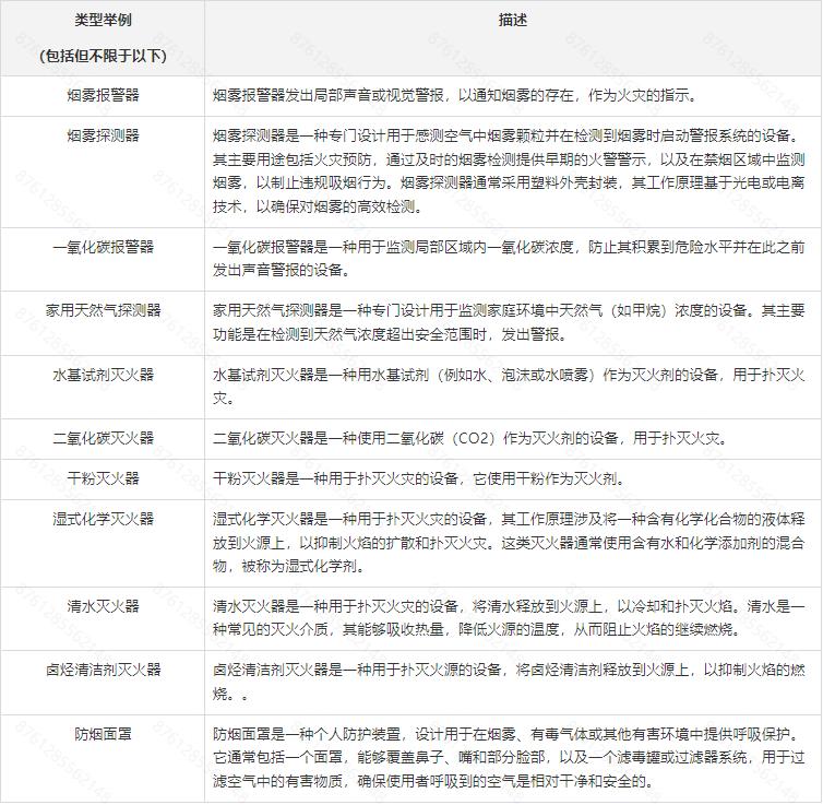 Temu平臺消防類及其他安全用品合規解讀和資質上傳指引