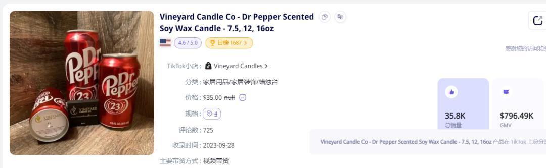 ​35美金創意蠟燭爆賣3萬件！TikTok Shop美區達人視頻周榜(11.27-12.3)