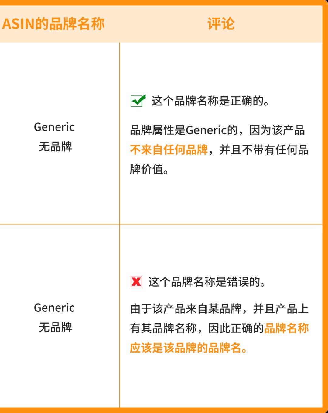 重要消息！亞馬遜推出無品牌商品新政策，非品牌商品也能倍受保護！