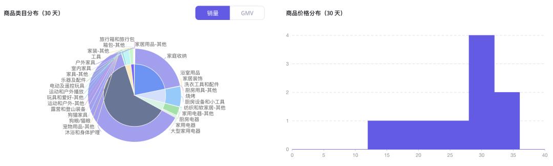 居家養生成爲時尚潮流，足部按摩儀在TikTok北美30天創造130萬美元GMV！