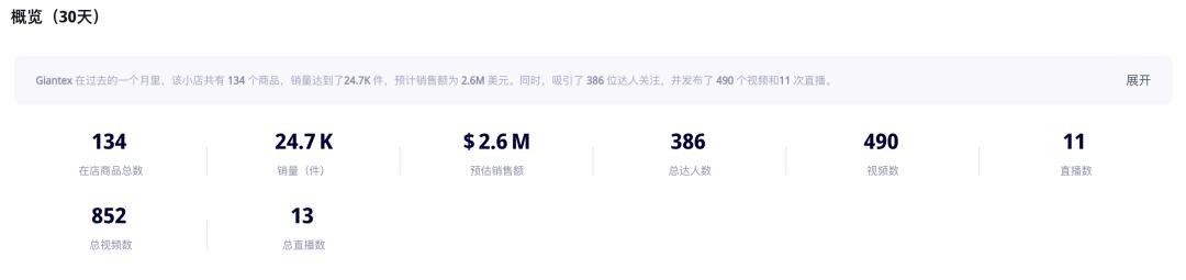居家養生成爲時尚潮流，足部按摩儀在TikTok北美30天創造130萬美元GMV！
