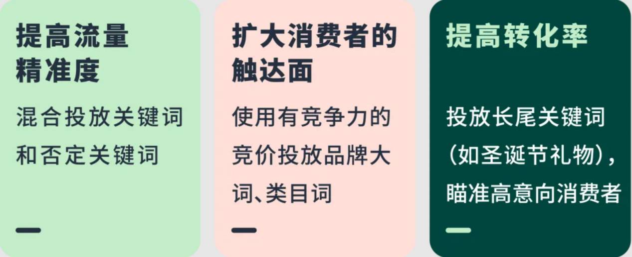 亞馬遜聖誕節戰略，通過長尾關鍵詞鎖定目標客戶