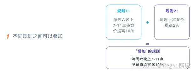 亞馬遜廣告100問——第十期