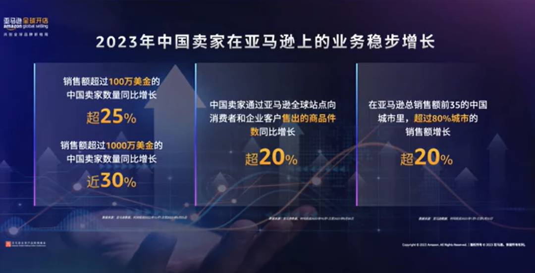 2023亞馬遜中國賣家表現如何？官方給了答案！