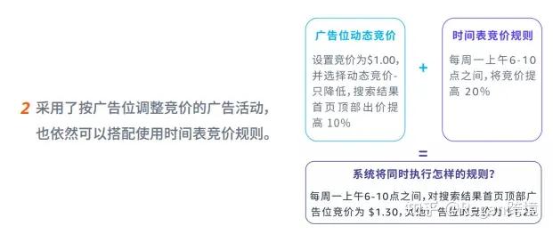 亞馬遜廣告100問——第十期