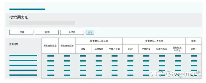 亞馬遜廣告100問——第十期