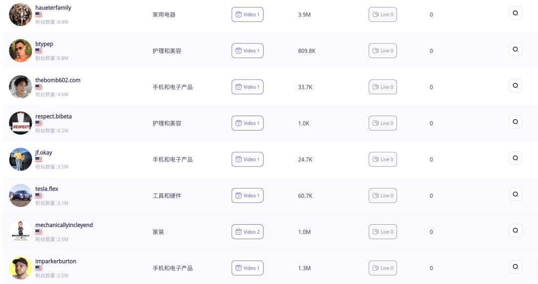 GMV400萬美元！戶外工具與儲能品牌Fanttik登上TikTok美國小店榜Top4