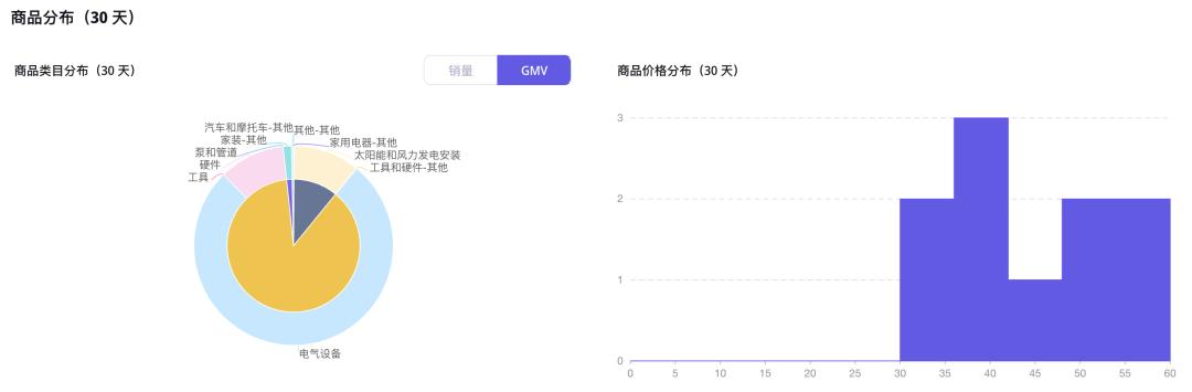 GMV400萬美元！戶外工具與儲能品牌Fanttik登上TikTok美國小店榜Top4