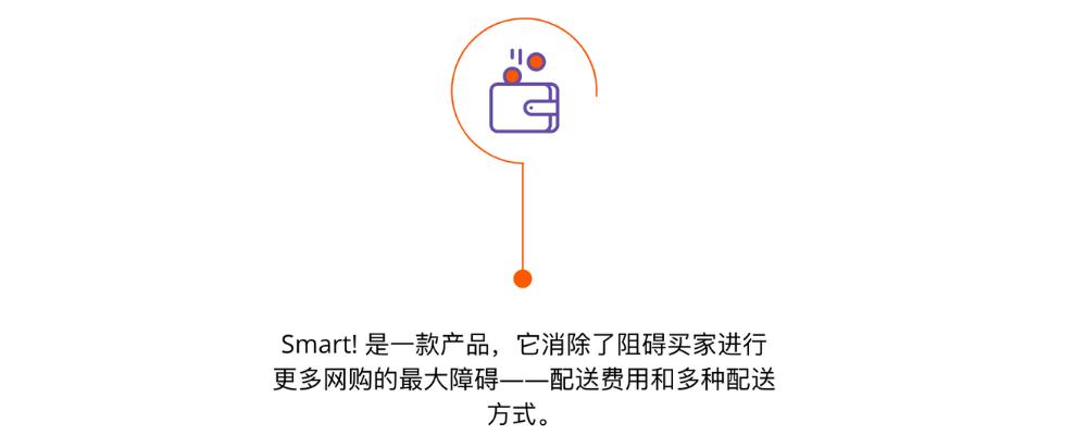 從中國發貨的賣家參加Allegro Smart!計劃的步驟指南 —— 馬上就參加計劃！