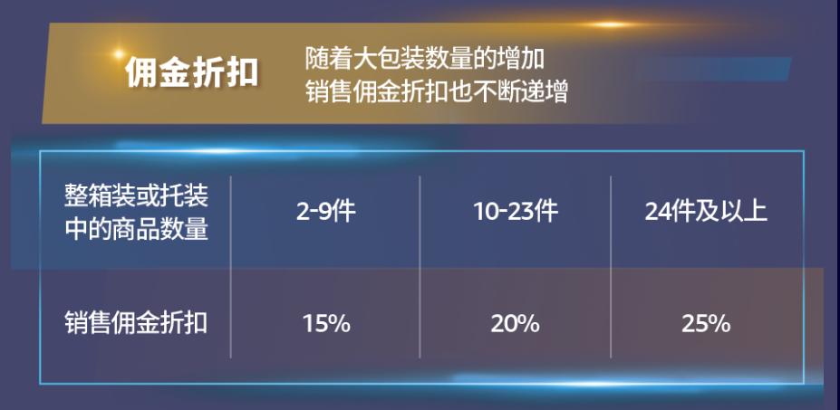 亞馬遜企業購戰略又叒叕升級！重磅發佈商採大單“佣金優惠計劃”，佣金折上折！