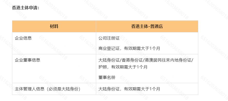 TEMU招商資質要求