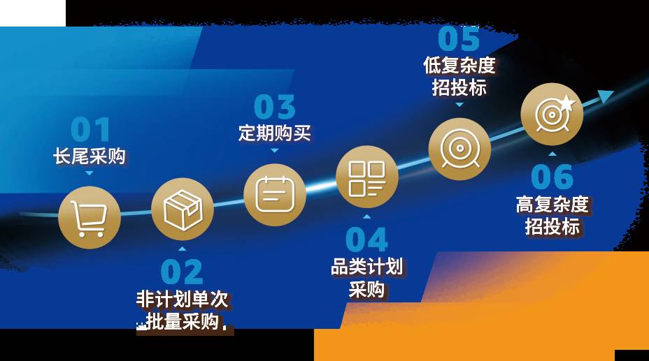 亞馬遜企業購戰略又叒叕升級！重磅發佈商採大單“佣金優惠計劃”，佣金折上折！