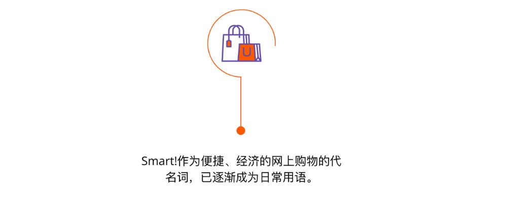 從中國發貨的賣家參加Allegro Smart!計劃的步驟指南 —— 馬上就參加計劃！