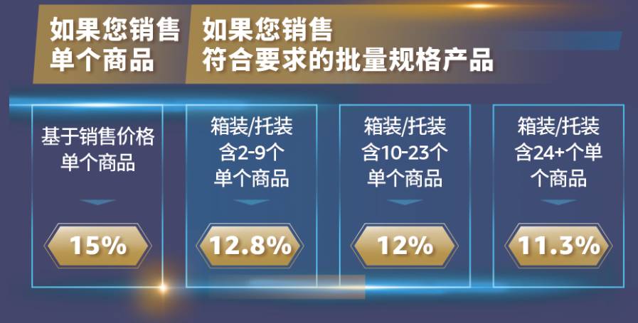 亞馬遜企業購戰略又叒叕升級！重磅發佈商採大單“佣金優惠計劃”，佣金折上折！
