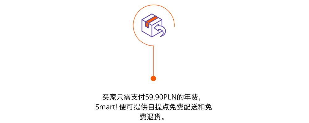 從中國發貨的賣家參加Allegro Smart!計劃的步驟指南 —— 馬上就參加計劃！