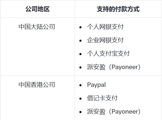 TikTok教程，快速瞭解保證金的規則