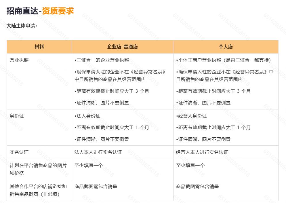 TEMU招商資質要求