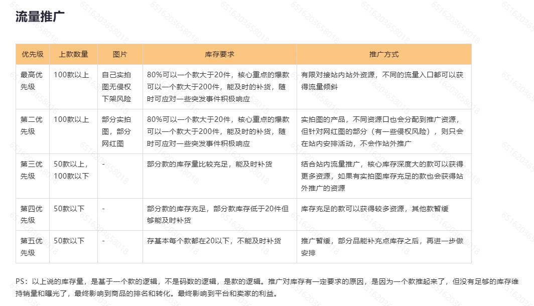 TEMU流量推廣政策